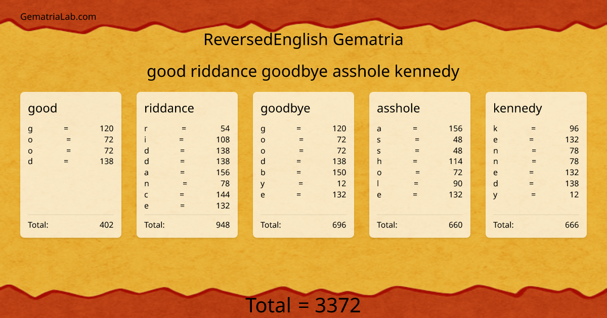good riddance goodbye asshole kennedy in reversedEnglish Gematria